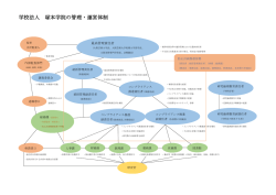 学校法人 塚本学院の管理・運営体制