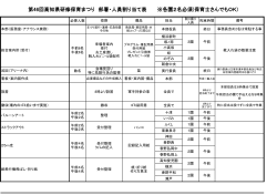 第46回高知県研修保育まつり 部署・人員割り当て表 ※各園2名必須