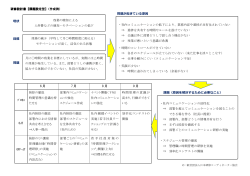PDF（83KB） - 日本研修コーディネーター協会