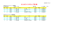 北九州ライスポカップ第3戦