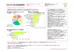 冷凍食品の利用頻度はどれくらいですか? （n=249