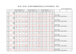 検定試験及び国家試験結果一覧表
