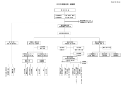 日本冷凍輸送   組織図 - 日本WeP流通株式会社