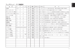 フェアウェイ・ラフ用肥料