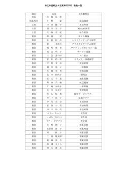 主な教員 - 麻生専門学校