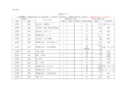 公募期間：平成26年10月1日～10月30日、11月25日～12月25日、平成