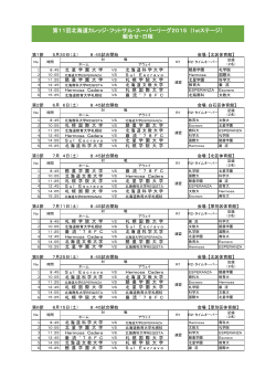 第11回北海道カレッジ・フットサル・スーパーリーグ2015 (1stステージ