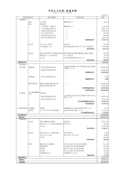 H26財務諸表（完）5.20 .xlsx