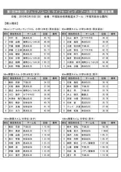 第1回神奈川県ジュニア/ユース ライフセービング・プール競技会 競技結果