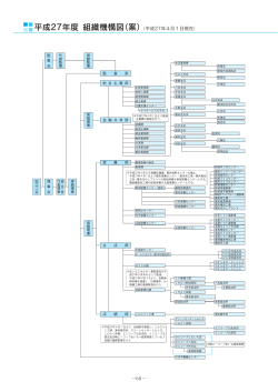 機構図はこちらをご覧ください。