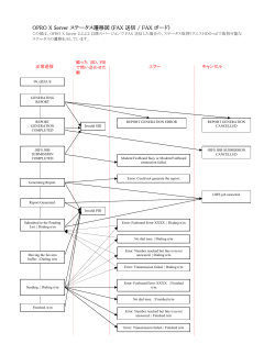 OPRO X Server ステータス遷移図 (FAX 送信 / FAX ボード) (PDFファイル)