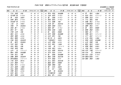 平成27年度 関西ミッドアマチュアゴルフ選手権 東近畿