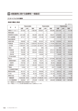 資産運用に関する指標等（一般勘定）