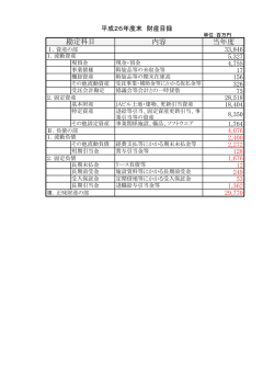 内容 当年度 勘定科目