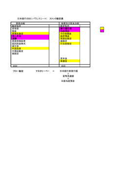 日本銀行のBS（バランスシート） ストック勘定表 資産の部 負債