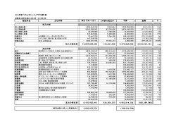 勘定科目 執行（4月～2月） 3月執行見込み 予算 差異