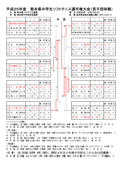 H250427熊本県中学生ソフトテニス選手権大会