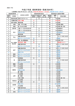 平成27年度 借受希望者一覧表〔坂井市〕