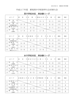 平成27年度 群馬県中学校春季大会卓球大会 男子学校対抗 準決勝