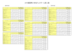 リーグ表 - 福岡県ドッジボール協会