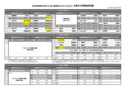 第3回北信越中学校サッカー新  選抜強化フェスティバル2015 会ピッチ別