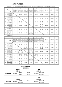 杉並区ﾊﾟﾄﾞﾙﾃﾆｽ25周年ﾐｯｸｽ大会結果