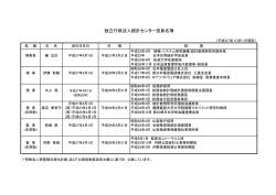 役員名簿（PDF）