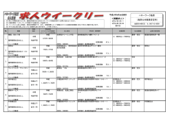 ハローワーク島原 （島原公共職業安定所） ＜掲載求人＞