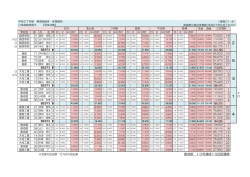 創成館 10年連続10回目優勝