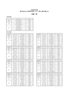 一 覧 表 - 日本レスリング協会