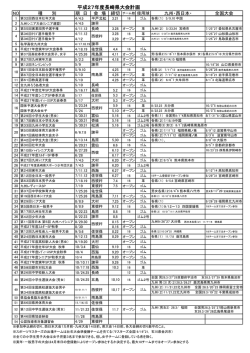平成27年度長崎県大会計画