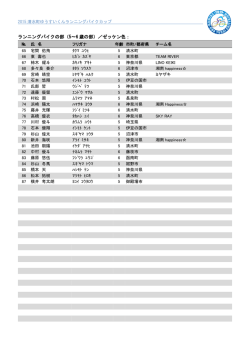 ランニングバイクの部（5～6 歳の部）／ゼッケン色：