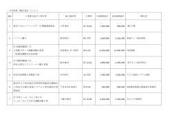 ・入札結果（H27.9.2）について NO 工事番号及び工事名等 施工