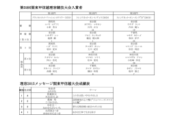 成績表 - 千葉県理容生活衛生同業組合