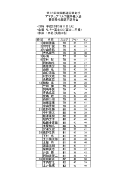 ・日時 平成22年5月11日（火） ・会場 リバー富士CC（富士―甲斐） ・参加