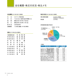 会社概要・株式の状況・株主メモ