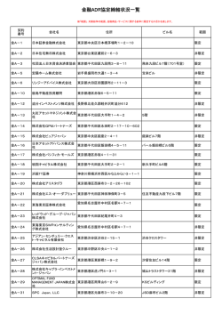 協定締結先金融機関・団体