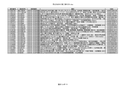 学ぶ力2015 第二弾リスト.xlsx 論文・レポート