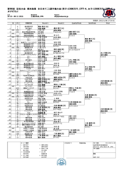 女子ダブルス - 全日本テニス選手権