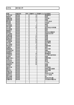 大学名 順天堂大学