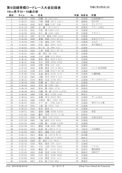 第9回錦帯橋ロードレース大会記録表 - 第10回錦帯橋ロードレース【公式】