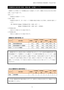 診療科別主要手術の術前、術後日数 症例数トップ3