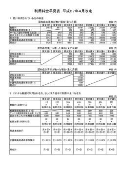 利用料金早見表 平成27年4月改定
