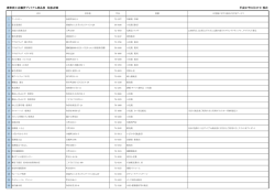 唐津商工会議所プレミアム商品券 取扱店舗 平成27年8月27日 現在