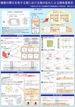 複数の開口を有する室における風の乱れによる換気量算定