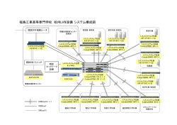 福島工業高等専門学校 校内LAN設備システム構成図