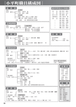 小平町職員構成図