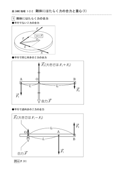 剛体にはたらく力の合力と重心(1)