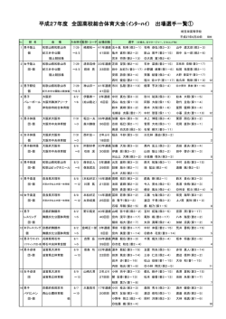 H27 インターハイ・選手権 出場選手一覧