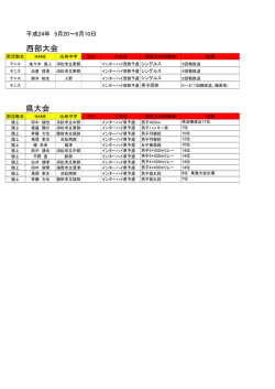 西部大会 県大会